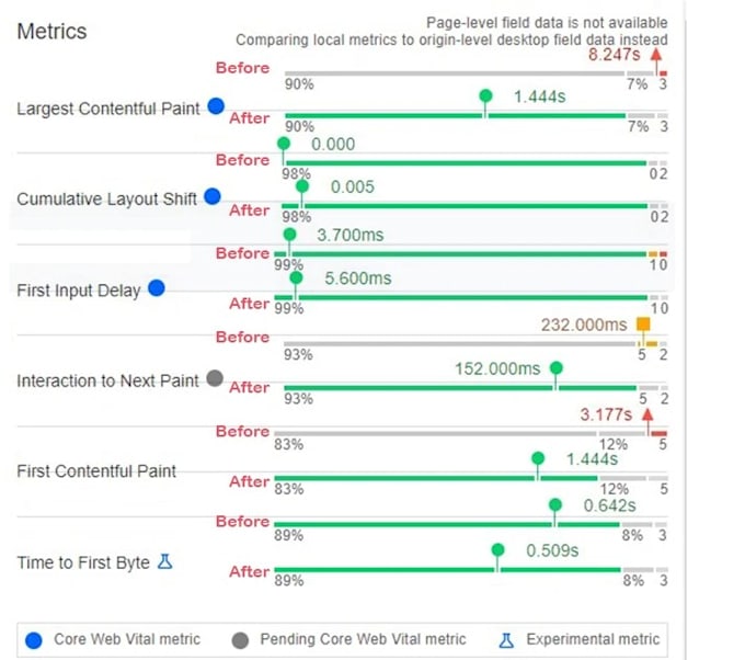 optimize core web vitals and loading speed of your website