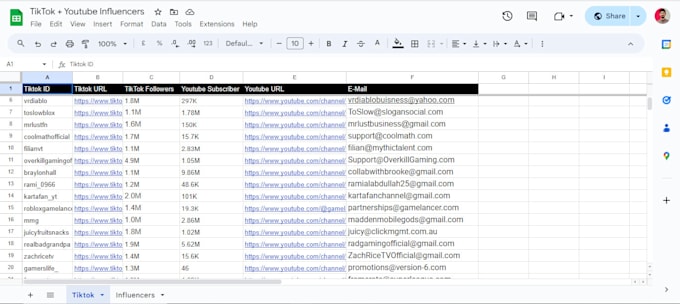expert influencer outreach  research boosts your brands visibility