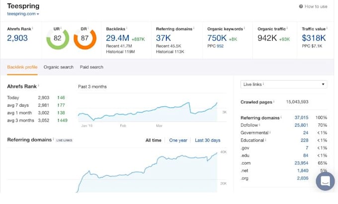 publishing health guest post on high da guest post website