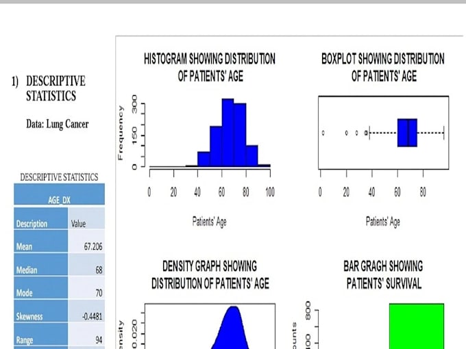 Do data analysis, cleaning, visualisation with r programming, rstudio ...