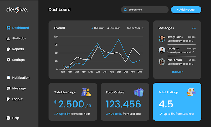 Convert design to html css, react js or next js by Dev5ive | Fiverr