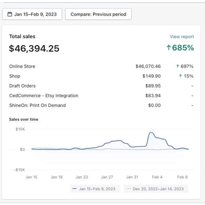 setup shopify facebook ads campaigns and instagram advertising run fb ads