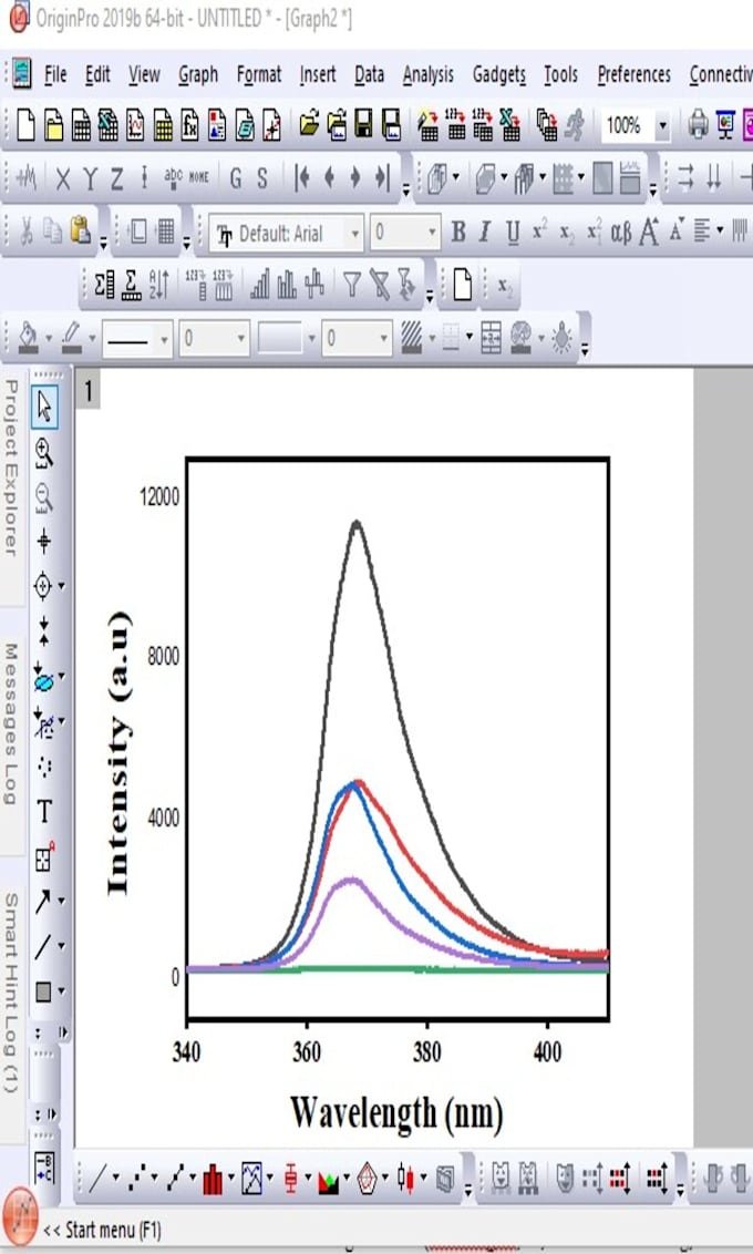 plot and analyze xrd raman  uv band gap calculation pl fl