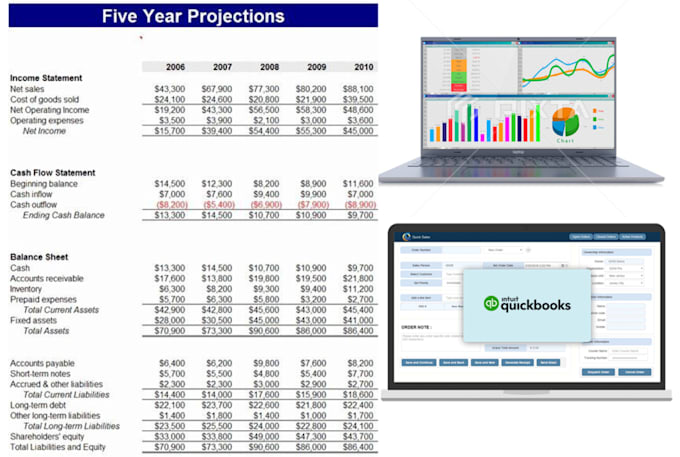 prepare forecasted and projected financial statements