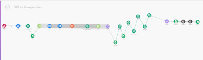 setup zapier and make to automate workflow