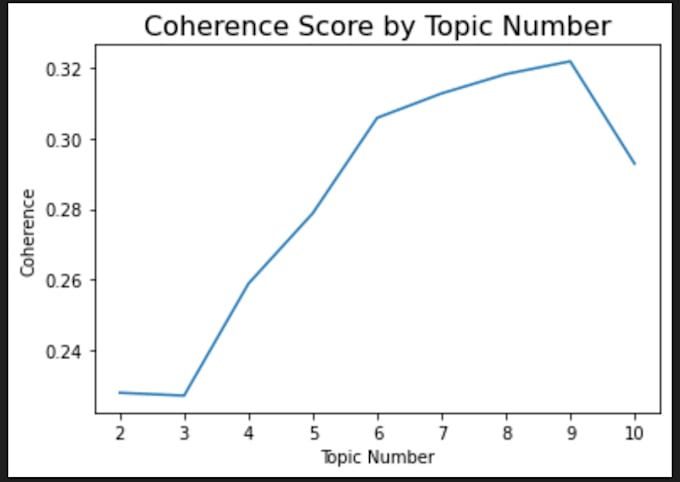 do text analysis and image classification