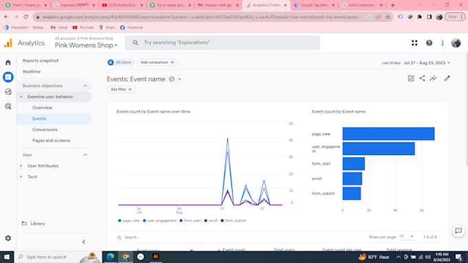 purchase tracking, gads conversion tracking, with GTM ga4 setup