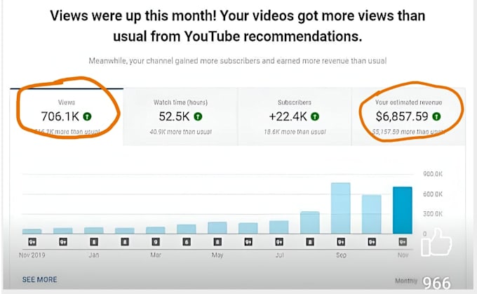 create faceless cash cow videos and do youtube automation