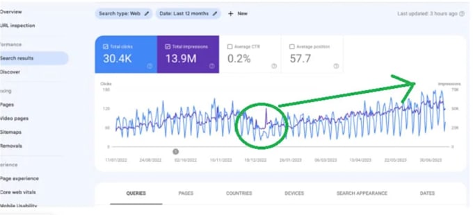 best seo google ads keyword research and competitor analysis