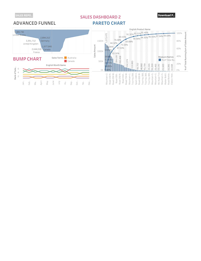 Transform your data into a visually appealing dashboard by Mehzabin450 ...