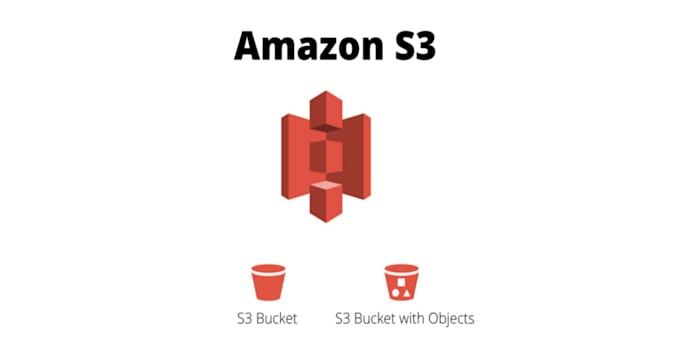 do amazon s3 integration using python