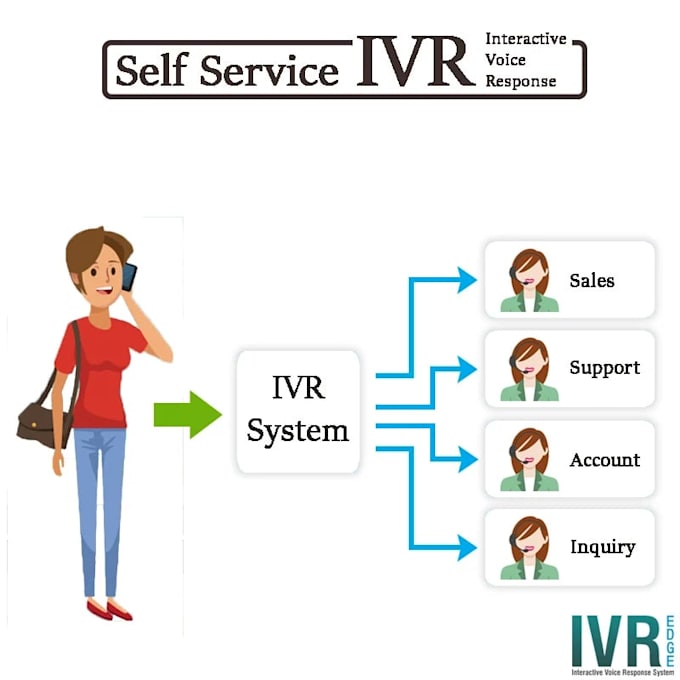 do a2p 10dlc and IVR ai agents ,ai bots,bulk SMS ,twilio API