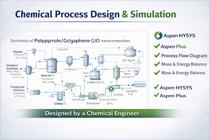do chemical engineering projects