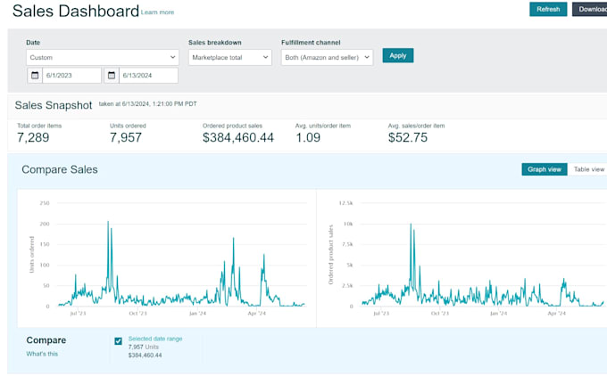 manage your walmart private label store and walmart PPC ads