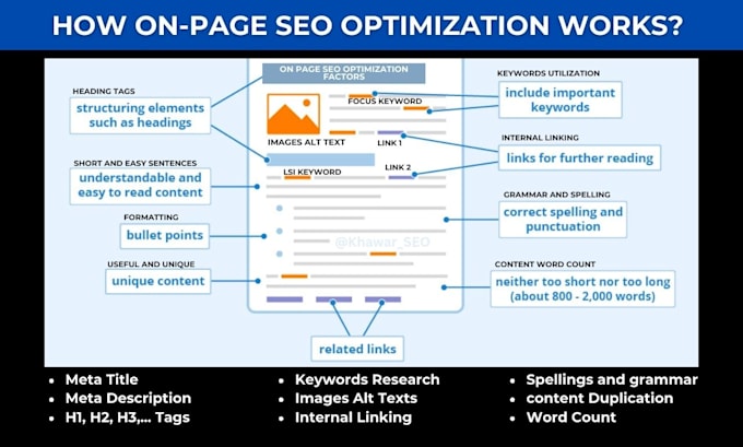 do on page SEO optimization to improve website rankings