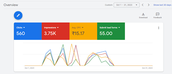 setup high roas google shopping ads for shopify store