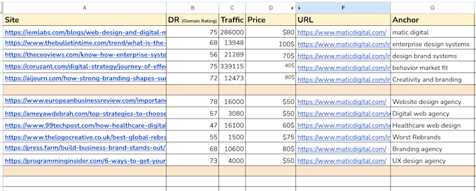 do SEO backlink building with niche relevant guest posts on high DR da sites