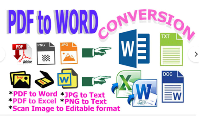 Do microsoft office word, excel and powerpoint projects by Safiaaz | Fiverr