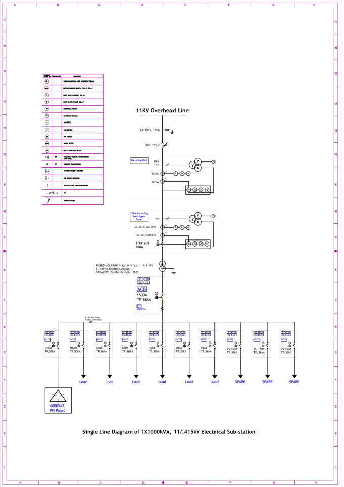 Create electrical 33kv,11kv, substation single line diagram by