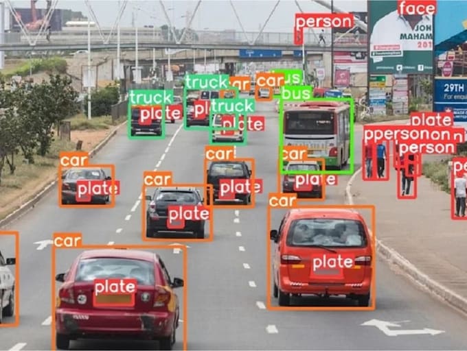 Do Ai Data Science Machine Learning And Deep Learning Project In Python Do Ai Data Science Machine Learning And Deep Learning Project In Python