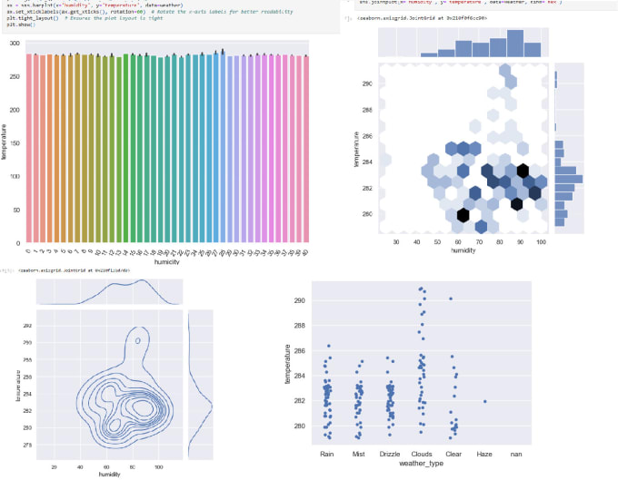 Visualize data with python jupyter notebook using pandas, matplotlib ...