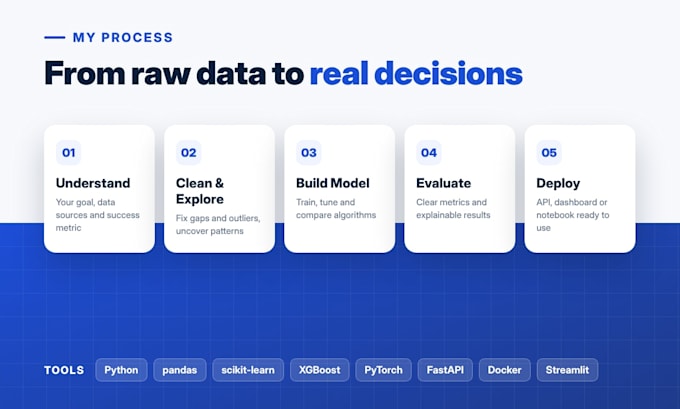 be your data scientist for machine learning and predictive models