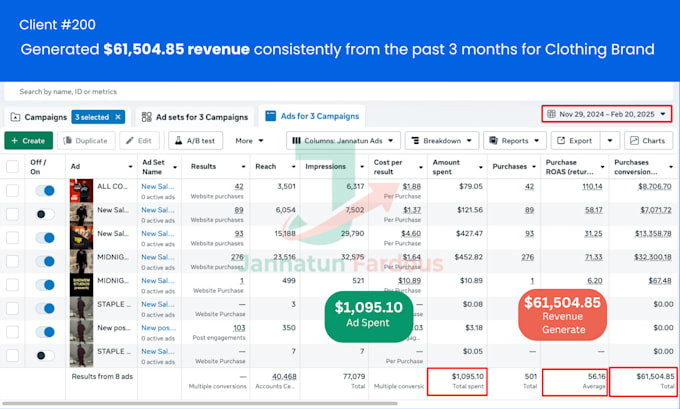 setup facebook ads and instagram ads for clothing brands to maximize roas