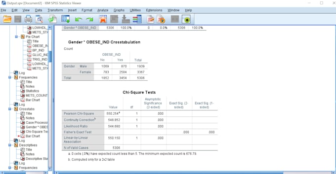 spss data analysis and report
