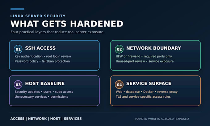 secure and harden your linux server against attacks
