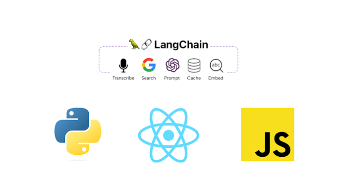 Build custom chat gpt chatbot model with langchain by Iimsrvstvi | Fiverr