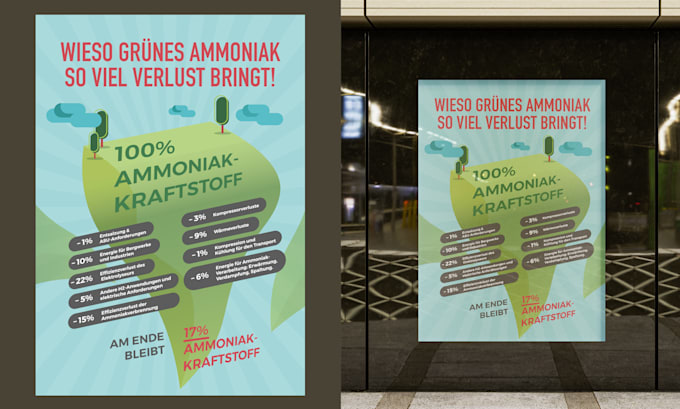 design you a professional commercial poster
