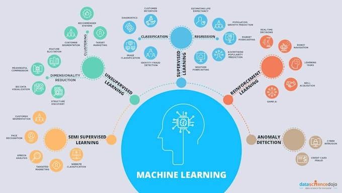 do ai, machine learning, computer vision and deep learning projects