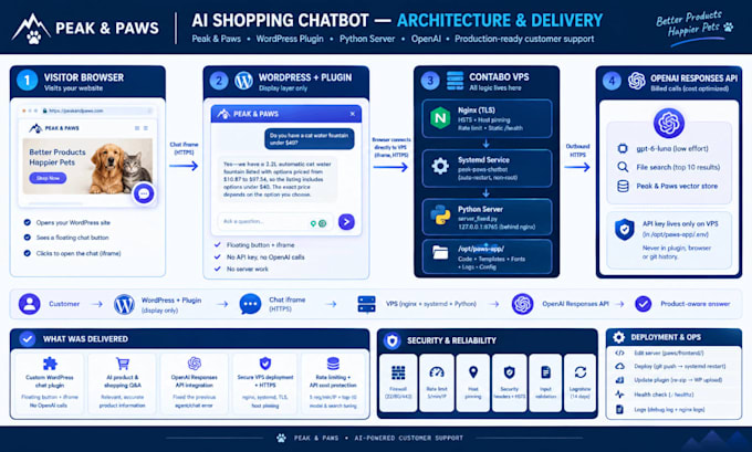 build a custom wordpress plugin ai chatbot and ai agent using openai or claude