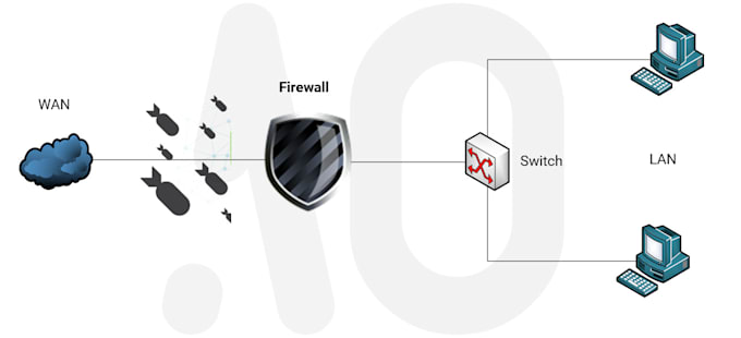 be your openvpn, opnsense, and pfsense deployment expert