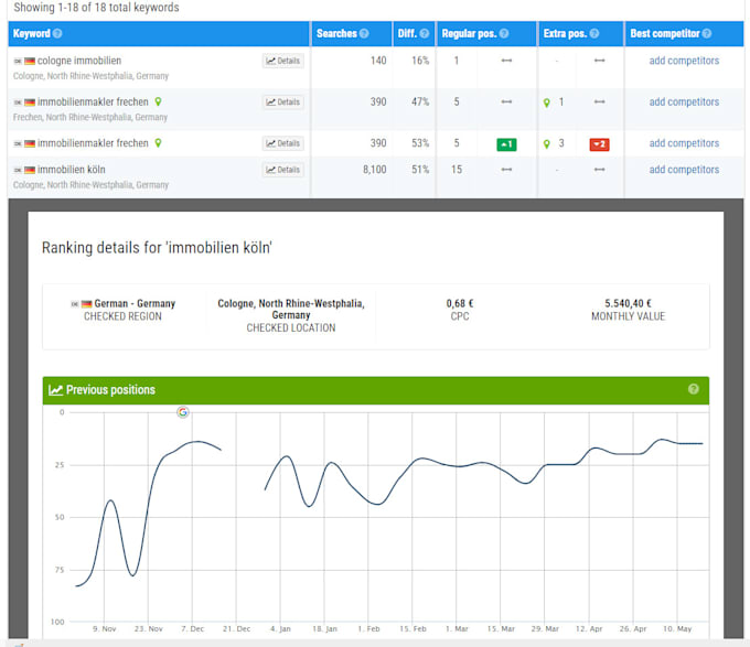 do SEO service for germany, switzerland or austria