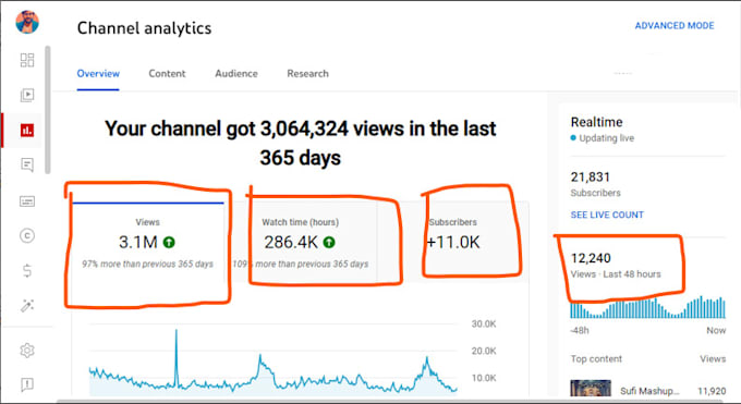 Digital Marketing Certification Online | Digital Marketing Institute