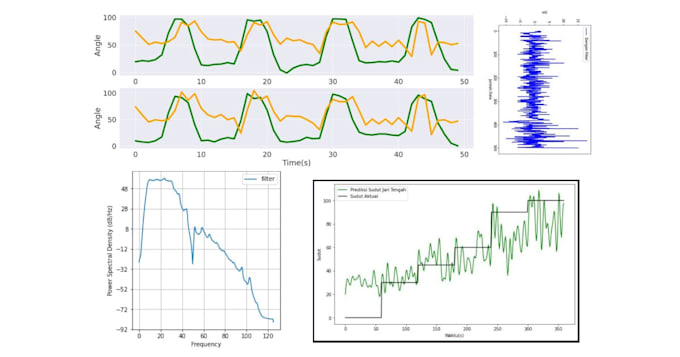 plot your data with python