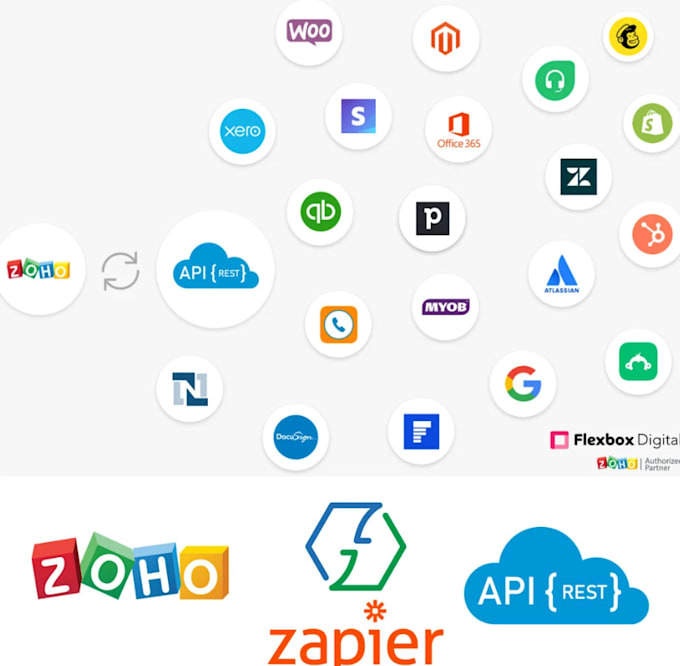 integrate zoho with 3rd party using zapier, zoho flow or apis