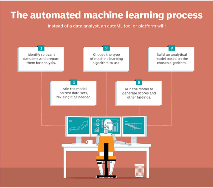 data science, ml and data science consultation in python