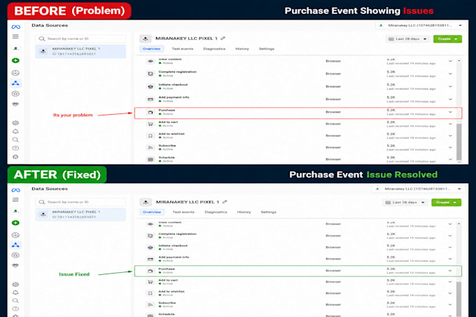 setup or fix meta pixel and dataset conversion API ga4 server side tracking