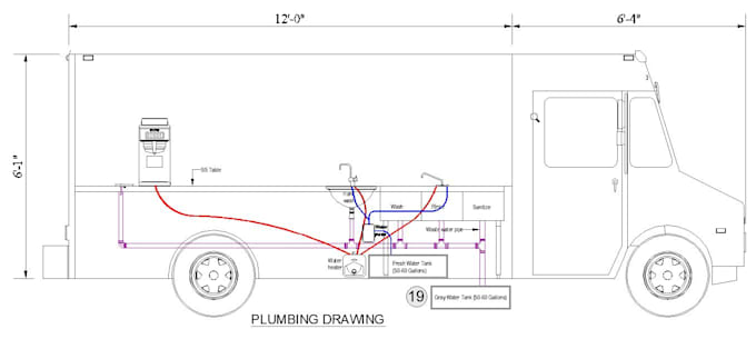 create caravan, food truck, restaurant, cafe, business plan