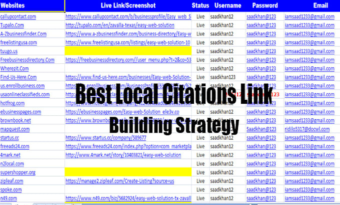 do top germany, USA, and UK local citations and directory submissions backlinks