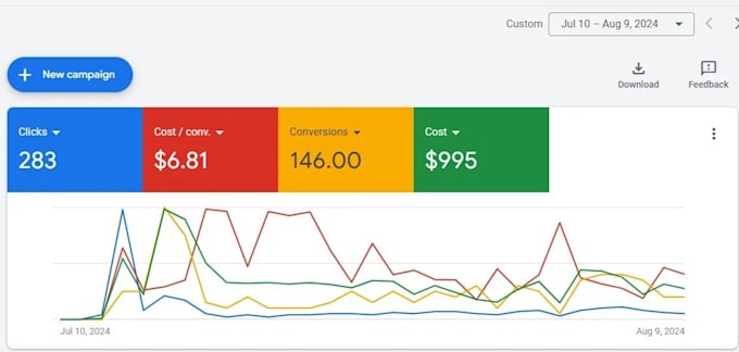 setup google phone call ads adwords campaign
