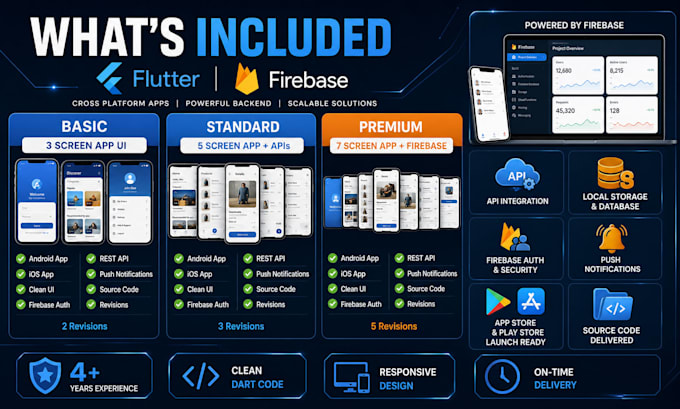 set up firebase push notifications fcm in flutter app