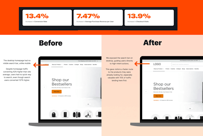 do cro audit and redesign your website UX UI to boost conversions