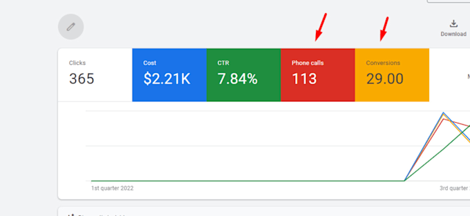 setup google ads adwords PPC campaign and optimize for local services business