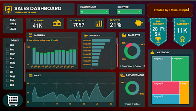 make a comprehensive automated dashboard for you business