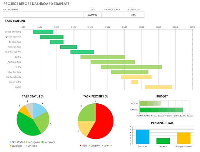 do IT project management for you