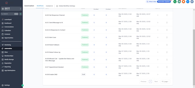 make zapier n8n make integromat integration automation