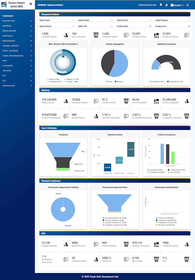 build a web app using professional stack of dotnet core, angular, sql